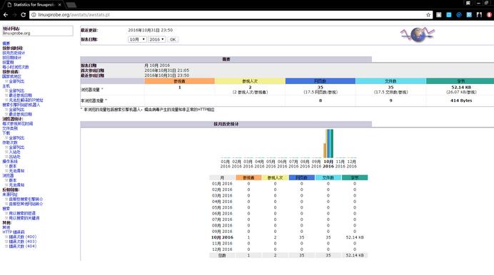 CentOS 7.2配置Apache服务httpd(下) CentOS 7.2配置Apache服务httpd(下)