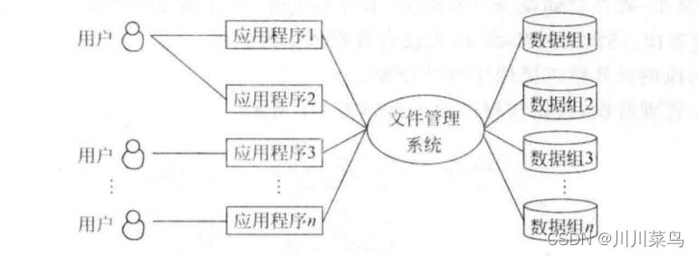 关于数据库系统的概述