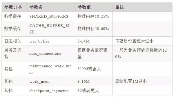 不止SQL优化！数据库还有哪些优化大法？