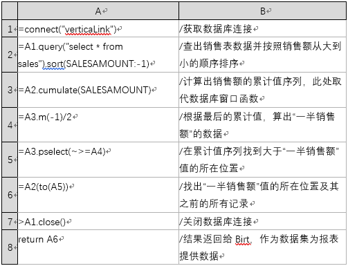 如何让Birt报表脚本数据源变得既简单又强大