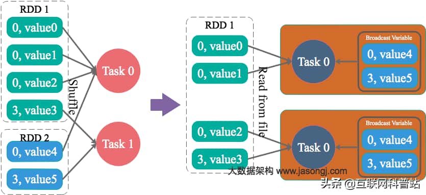 Spark 数据倾斜及其解决方案