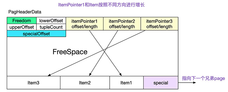 如何自己动手写SQL执行引擎