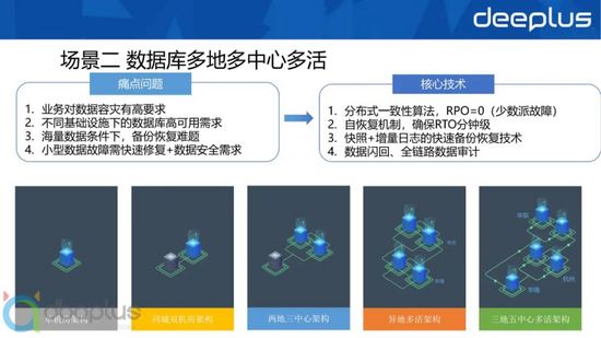 主流关系型分布式数据库选型与设计实战 主流关系型分布式数据库选型与设计实战
