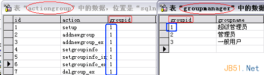 复杂系统中的用户权限数据库设计解决方案