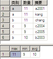 详解SQL中Group By的使用教程