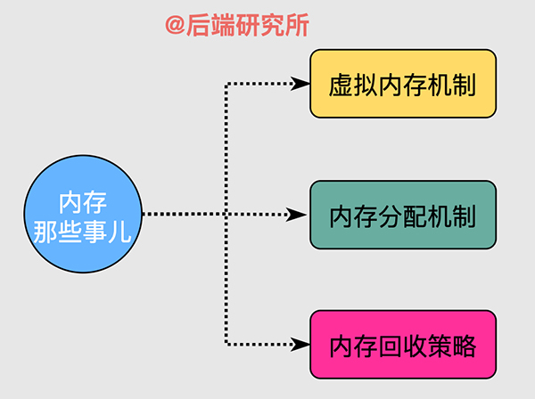 Linux内存背后的那些神秘往事 Linux内存背后的那些神秘往事