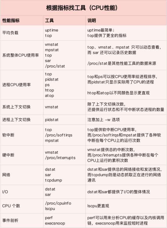 Linux 性能优化的全景指南，可能都在这里了