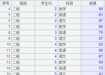 详解数据库中跨库数据表的运算