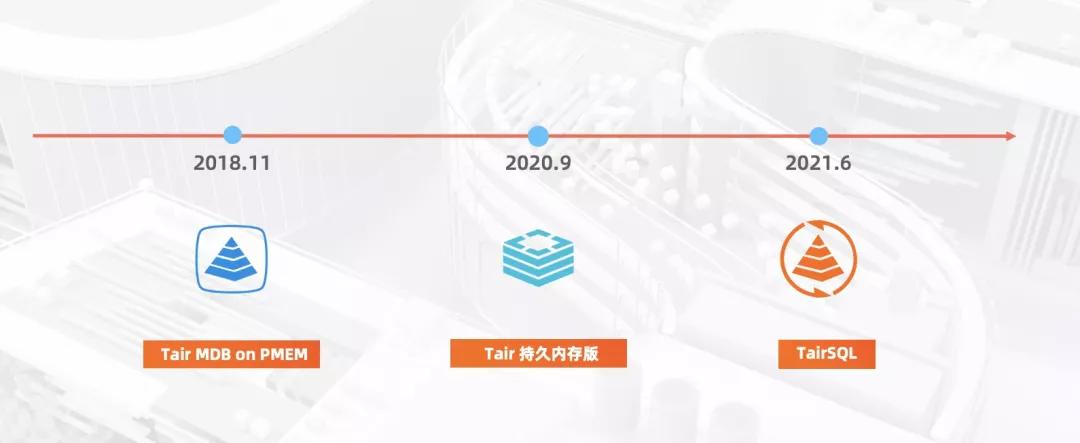 为余势负天工背，云原生内存数据库Tair助力用户体验优化