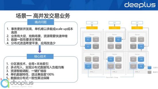 主流关系型分布式数据库选型与设计实战 主流关系型分布式数据库选型与设计实战