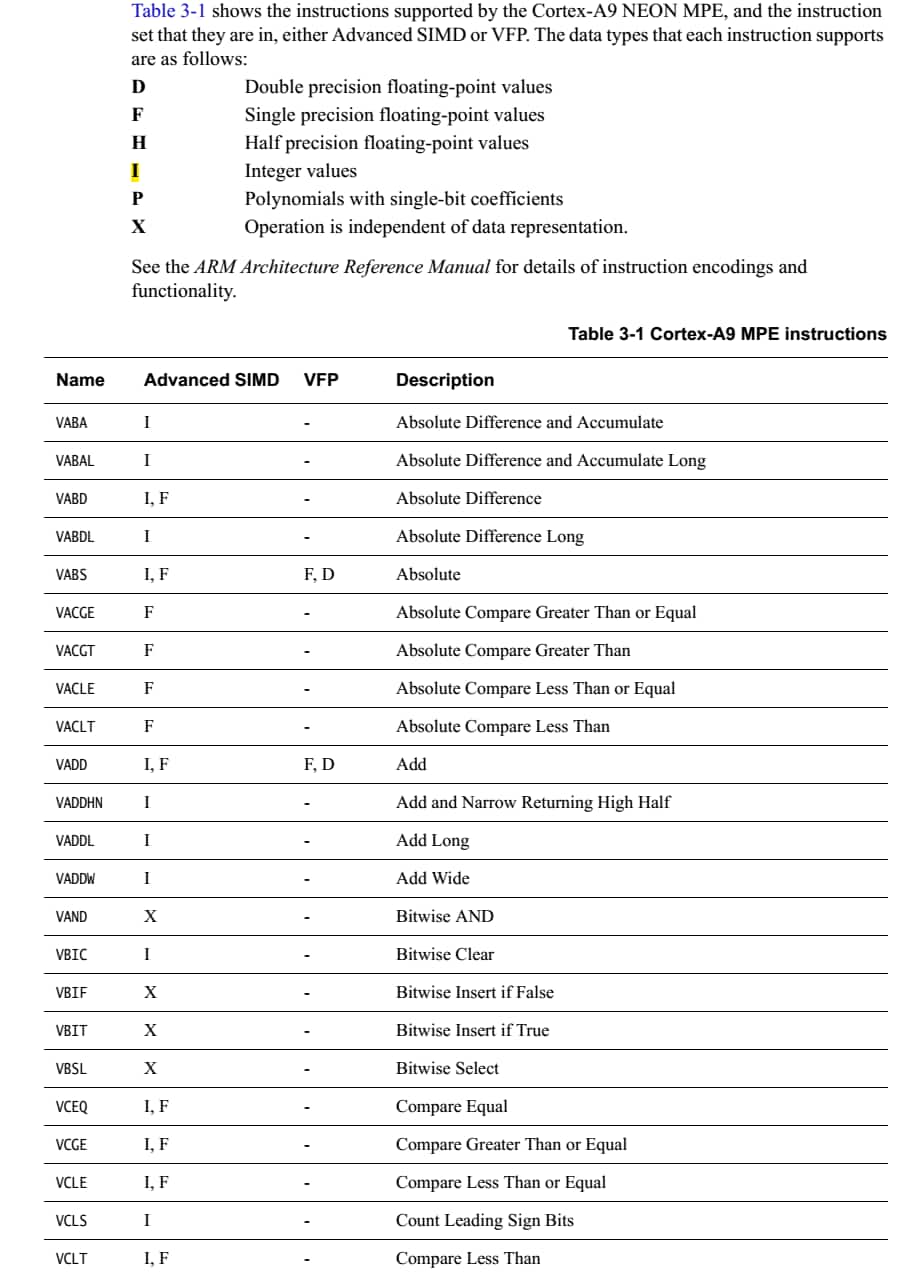 学习在kernel态下使用NEON对算法进行加速的方法 学习在kernel态下使用NEON对算法进行加速的方法