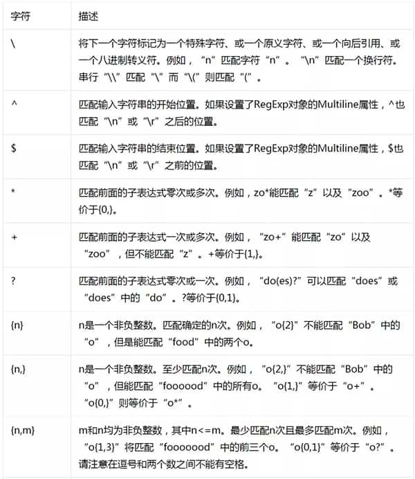 Linux Shell 正则表达式 Linux Shell 正则表达式