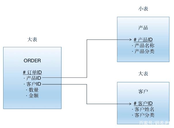 为什么说MPP架构与Hadoop架构是一回事？