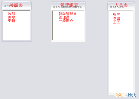 复杂系统中的用户权限数据库设计解决方案