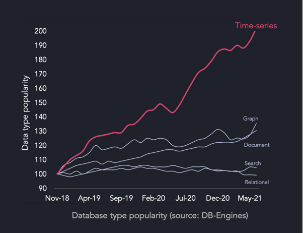 InfluxDB，TimescaleDB和QuestDB三种时序数据库的比较