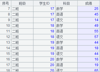 详解数据库中跨库数据表的运算