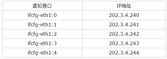 Linux防火墙配置SNAT教程(2) Linux防火墙配置SNAT教程(2)