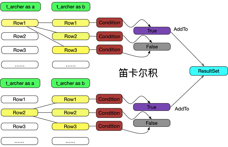 如何自己动手写SQL执行引擎