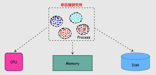 Linux内存背后的那些神秘往事 Linux内存背后的那些神秘往事