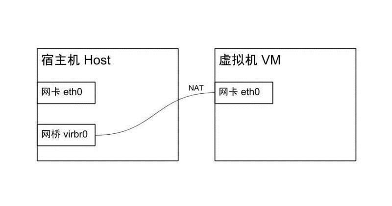 Ubuntu 18.04 LTS安装KVM虚拟机的方法步骤 Ubuntu 18.04 LTS安装KVM虚拟机的方法步骤