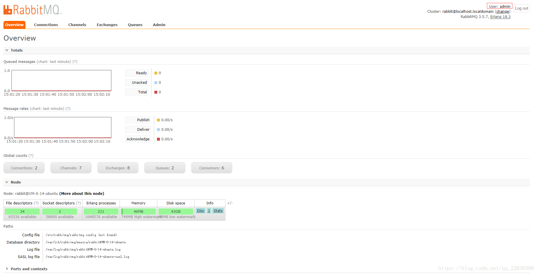 Ubuntu 16.04 RabbitMq 安装与运行方法（安装篇）