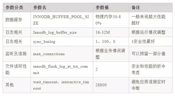 不止SQL优化！数据库还有哪些优化大法？