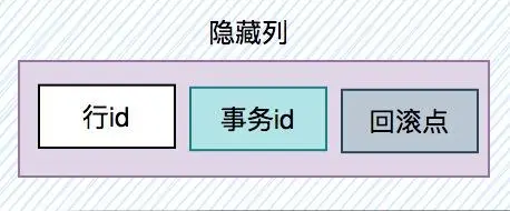 聊聊Innodb是如何存数据的？