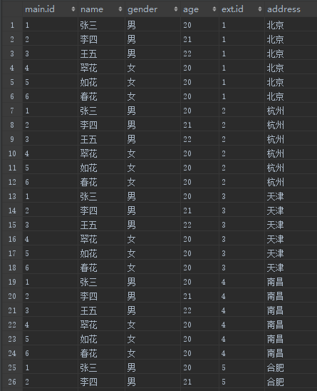 sql连接查询语句中on、where筛选的区别总结