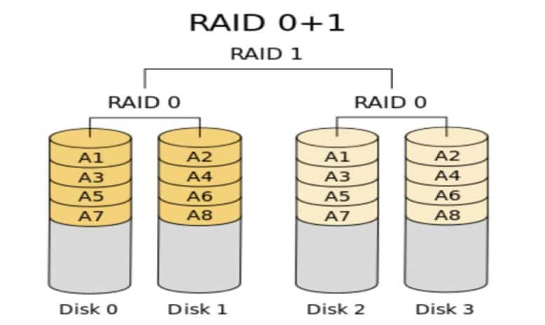linux磁盘管理软RAID的实现原理分析和方法分享 linux磁盘管理软RAID的实现原理分析和方法分享