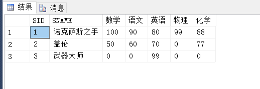 SQL行转列应用的动态实现方式