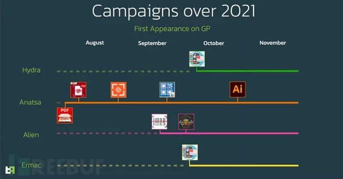 四种Android 银行木马已在今年感染超30万台设备 四种Android 银行木马已在今年感染超30万台设备