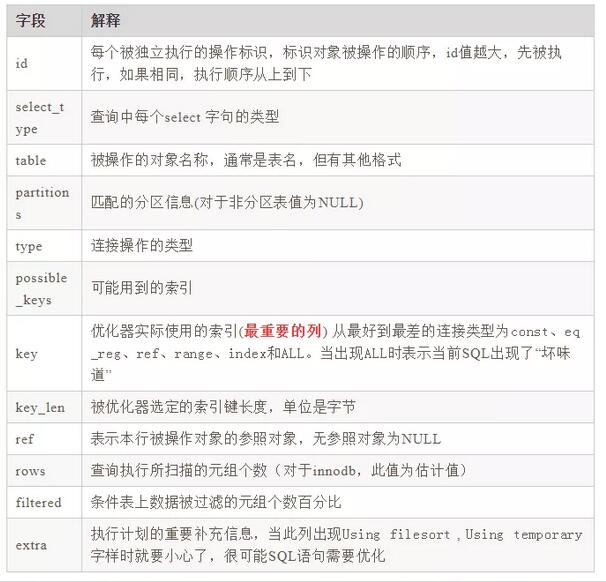 不止SQL优化！数据库还有哪些优化大法？