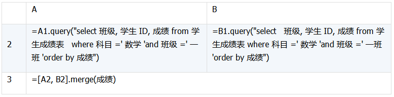 详解数据库中跨库数据表的运算