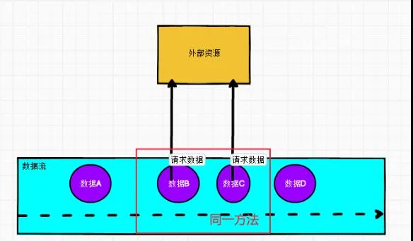 Flink常见维表Join方案，收藏学习开发很有用！