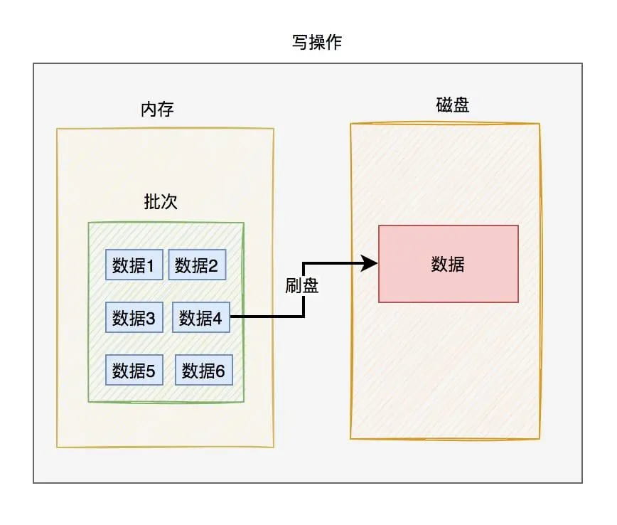 聊聊Innodb是如何存数据的？