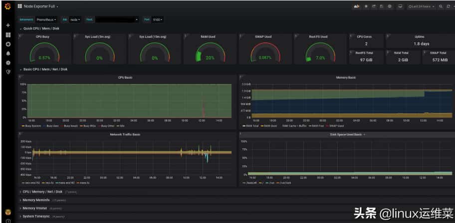 CentOS7搭建Prometheus 监控Linux主机