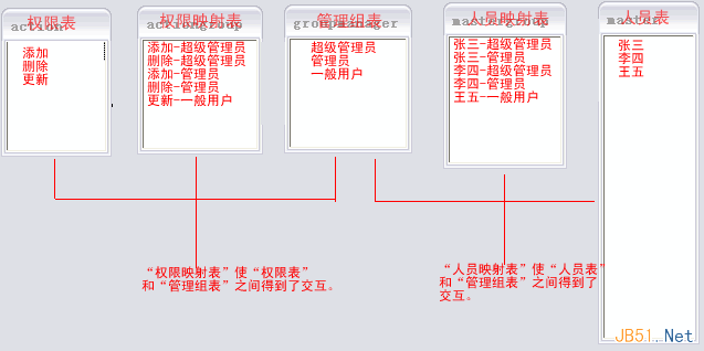 复杂系统中的用户权限数据库设计解决方案