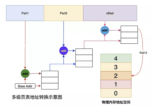 Linux内存背后的那些神秘往事 Linux内存背后的那些神秘往事