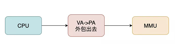 Linux内存背后的那些神秘往事 Linux内存背后的那些神秘往事