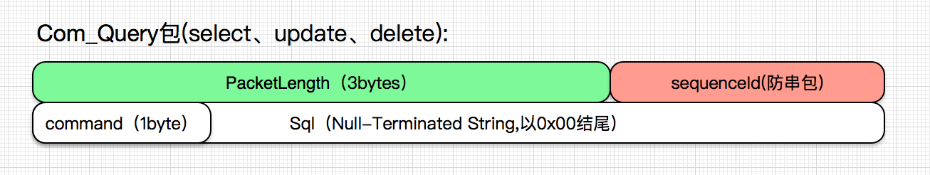 如何自己动手写SQL执行引擎