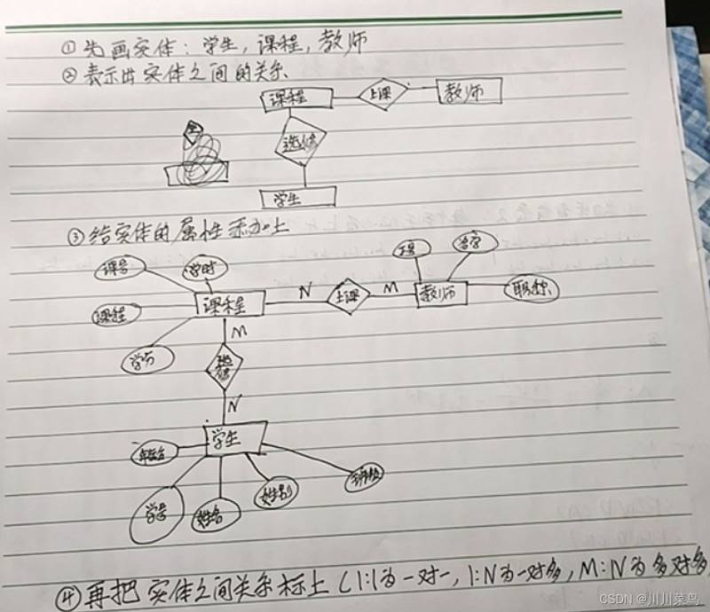关于数据库系统的概述
