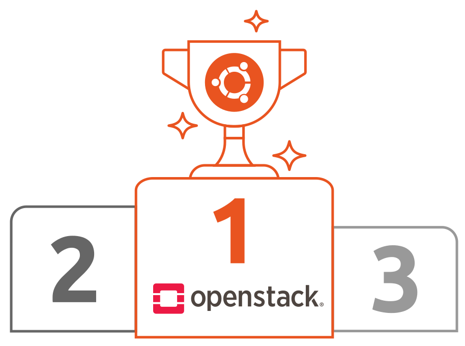 Ubuntu 以 40% 占比，成为 OpenStack 部署中很受欢迎操作系统