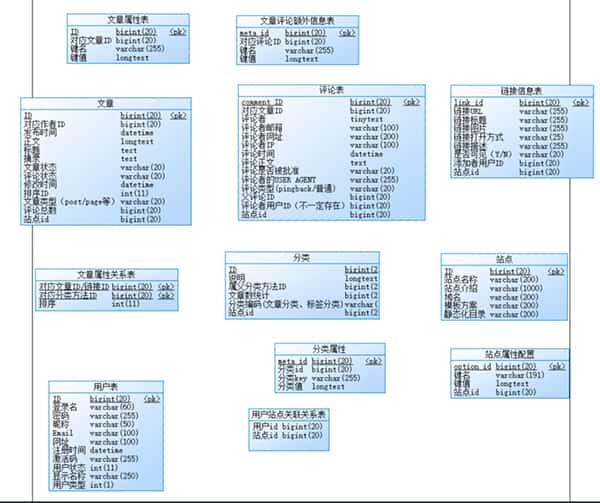 国产开源数据库设计工具chiner(PowerDesigner替代软件)