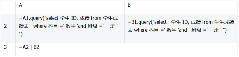 详解数据库中跨库数据表的运算