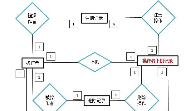 数据库设计的完整性约束表现在哪些方面 数据库设计的完整性约束表现在哪些方面