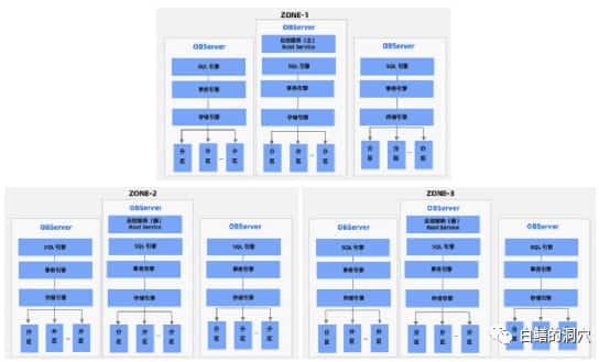 聊聊分布式数据库的 Sharding，你了解吗？