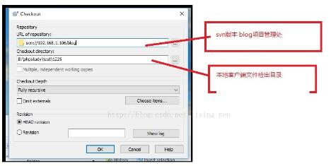 在linux服务器下使用版本控制软件SVN的方法 在linux服务器下使用版本控制软件SVN的方法