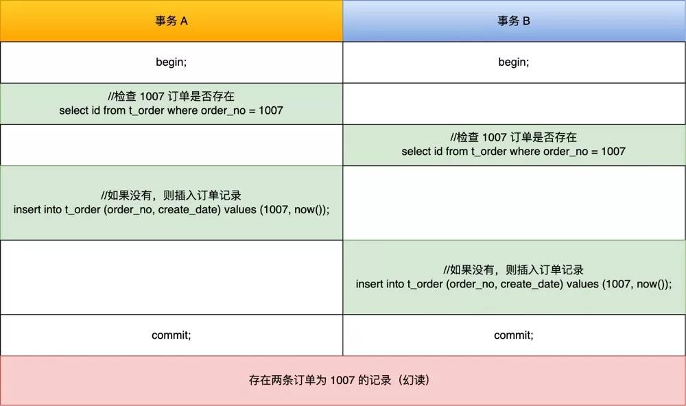 谁还没经历过死锁呢