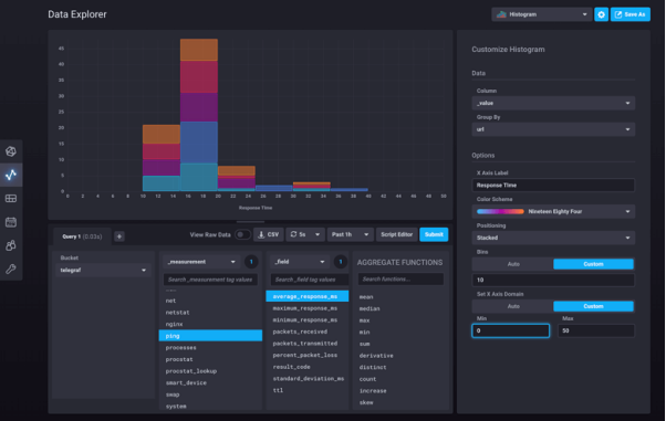 InfluxDB，TimescaleDB和QuestDB三种时序数据库的比较
