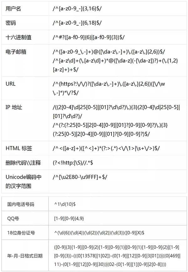 Linux Shell 正则表达式 Linux Shell 正则表达式